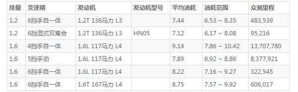 标致2008油箱是多少升的 标致2008油箱多大(油箱容量53L)