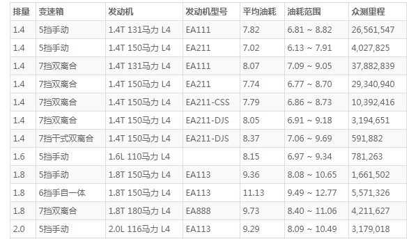 途安l这款车怎么样 空间宽敞动力充沛(百公里油耗7.8L)