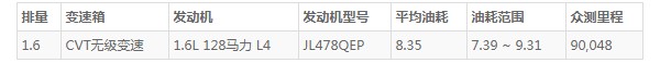 长安欧尚科赛5油箱多大 长安科赛5油箱大小(油箱容量55L)