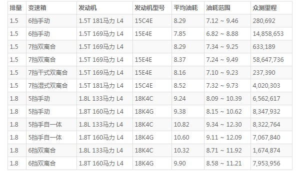 名爵6可以加多少升油 名爵6油箱多少升(油箱容量50L)