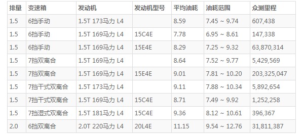 荣威rx5这车怎么样 空间宽敞动力充沛(百公里油耗8.5L)