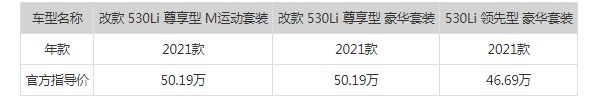 宝马530新款2021款裸车价 2021款仅售46万(车身长达5.1米)