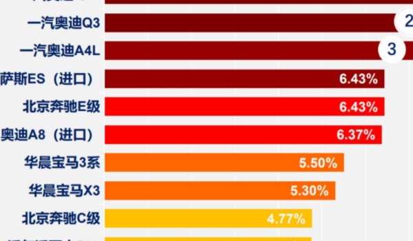 汽车零整比什么意思.