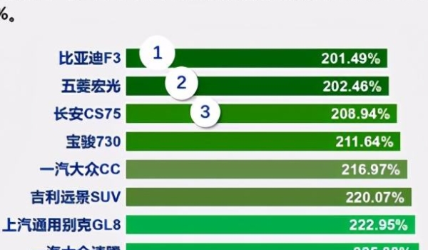 汽车零整比什么意思.