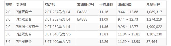 保时捷macan这款车怎么样 动力强劲百公里油耗11.1L