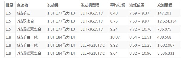 吉利嘉际怎么样 动力强劲空间宽敞(车身长达4.7米)