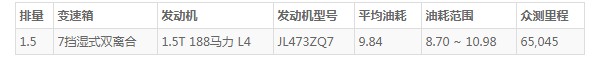 长安欧尚x7plus油箱容量多少升 油箱容量55L(百公里油耗9.8L)