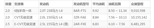 雷克萨斯nx油耗多少真实油耗 百公里油耗6.8L(油耗一公里5毛钱)