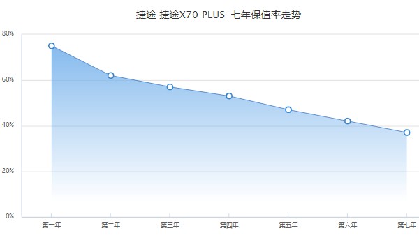 捷途x70plus新款2021多少钱 2021款捷途x70plus仅售7万