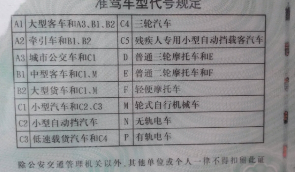 c1可以开c6的车吗?