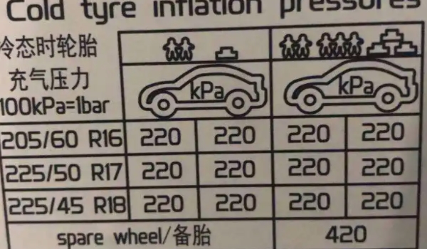 吉利汽车缤越的起轮胎胎压多少正常 2.3~2.5为正常值（需要定期检查）