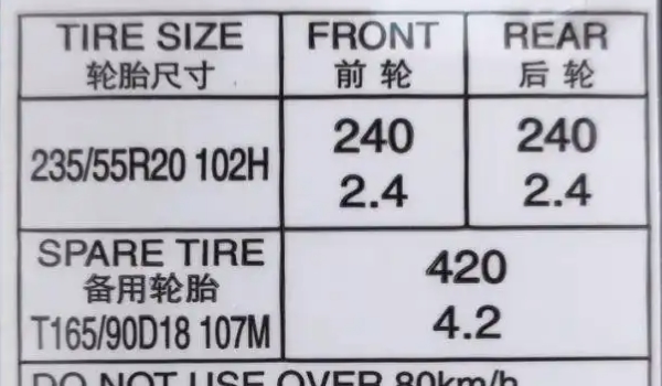 捷达VS5轮胎气压多少算正常 2.3的2.5属于正常值（保证安全性）