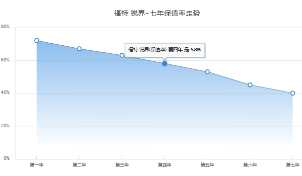 锐界入门车型裸车多少钱 锐界入门车型裸车22.98万元