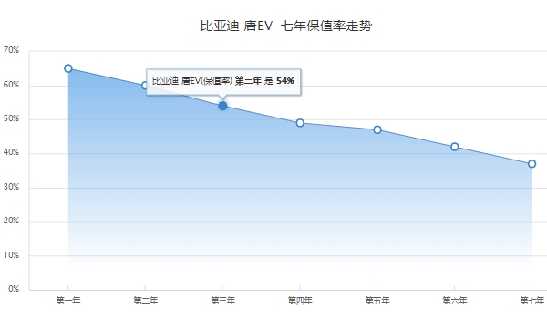 suv电动汽车报价及图片 唐新能源值得购买的电动suv车型20.58万