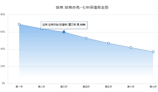 哈弗赤兔7座价格多少钱 哈弗赤兔没有7座（5座9.98万元到13.88万元）