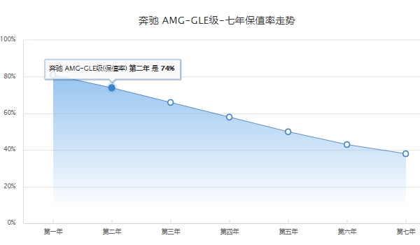 迈巴赫GLS全款落地大概多少钱 迈巴赫GLS顶配全款落地347.14万元