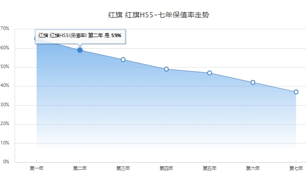 红旗suv报价及图片 红旗HS5起步售价18.38万