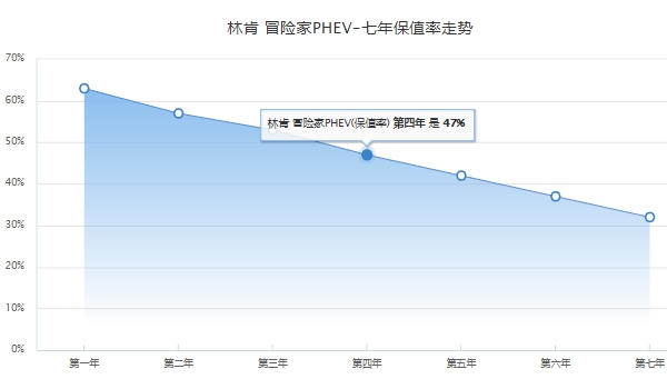 冒险家新能源7座价格多少钱 冒险家新能源没有7座