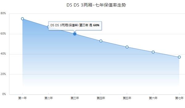 DS 3新能源2022款多少钱 DS 3新能源2022款31.33万元到33.33万元