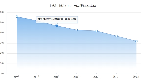 捷途x95报价及配置跟图片 捷途x95新车售价14.69万元到16.99万元