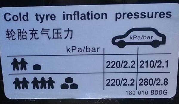 轮胎气压要保持什么数据 需要保持在2.3~2.5的数据当中（保证使用效果）