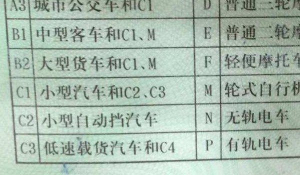 c1升a1驾照需要什么条件