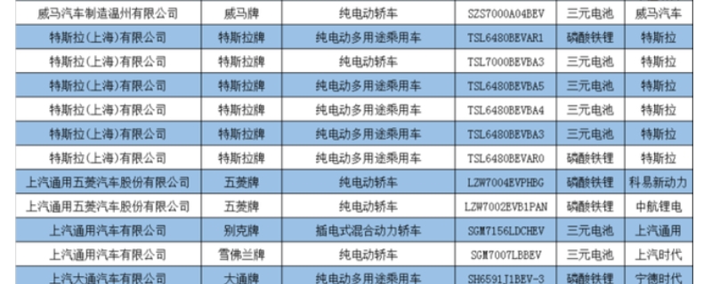 新车公告一般几年过期