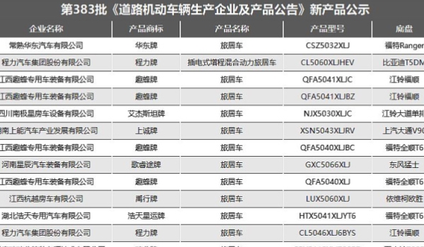 新车公告一般几年过期