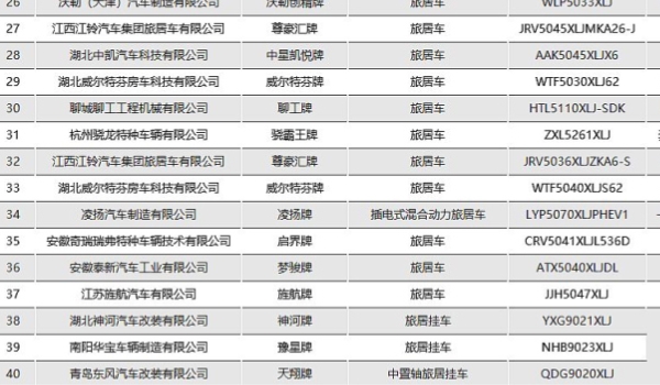 新车公告一般几年过期