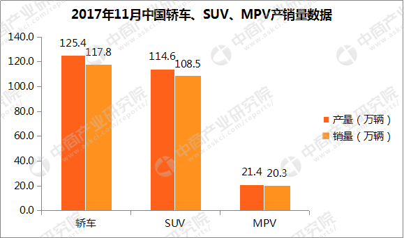  2017年11月中国轿车销量数据分析 