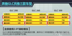  想要知道奔驰glc200和260区别大不大 就看这里 