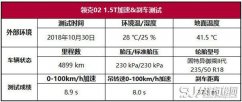  领克1.5t三缸发动机怎么样 来看看实际测试吧 