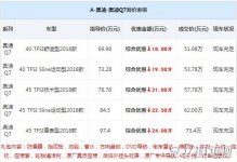 2018款奥迪q7多少钱，最高优惠24万最低仅需51.98万