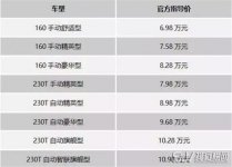 二代海马汽车s5多少钱 6.98万起（震撼）