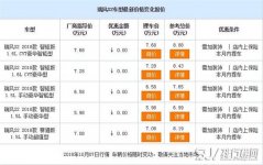 瑞风S2多少钱 瑞风S2报价5.78-7.68万