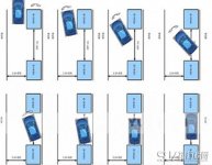 新手侧方停车技巧图解 三步让你掌握侧方停车技巧
