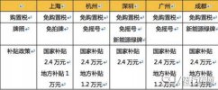 宝马X1新能源多少钱 宝马X1新能源值得买吗