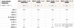 绅宝X25有多重 车重对汽车有什么影响