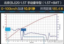 北京BJ20质量怎么样 性能稳定质量可靠