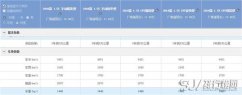 北京BJ20有多重 重量适中越野能力强