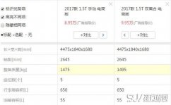 瑞风S5有多重 车重有什么影响