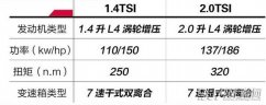 大众途岳是什么发动机 大众途岳性能怎么样