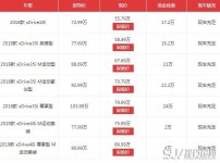 全新宝马x5降价促销，最高优惠24万还有多种大礼包相送