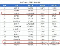 长安CS35和宝骏510哪个好 其实各有各的优势