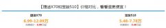 捷途X70和宝骏510哪个好 通过对比就知道了