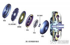 汽车液力变矩器的作用，传递发动机转矩实现无级变速