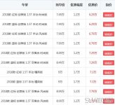 18款哈弗h2最新报价，最高1.7万优惠最低售价仅需6.29万元