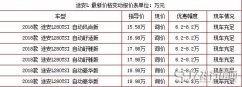 新款大众途安7座报价，最高优惠达8.2万限时放送