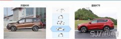 开瑞K60和捷途X70哪个好 开瑞K60性价比更高