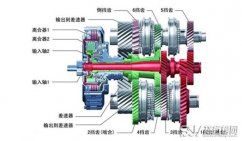 双离合是什么意思 就是拥有两个离合的变速箱